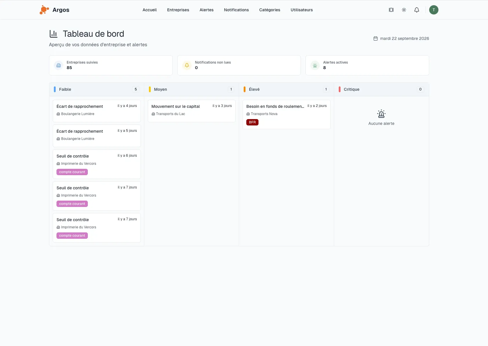 Tableau de bord Argos regroupant les alertes comptables par niveau de priorité et par entreprise — environnement de test